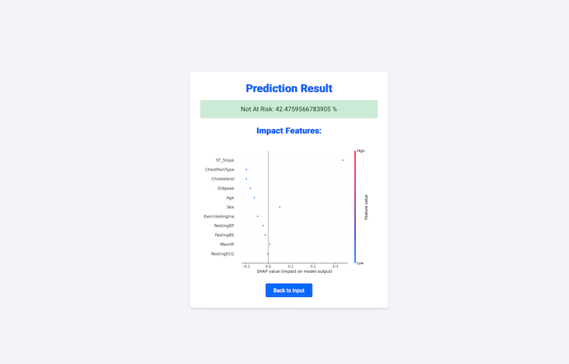 Heart Disease Risk Prediction